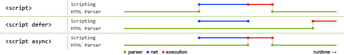 async defer