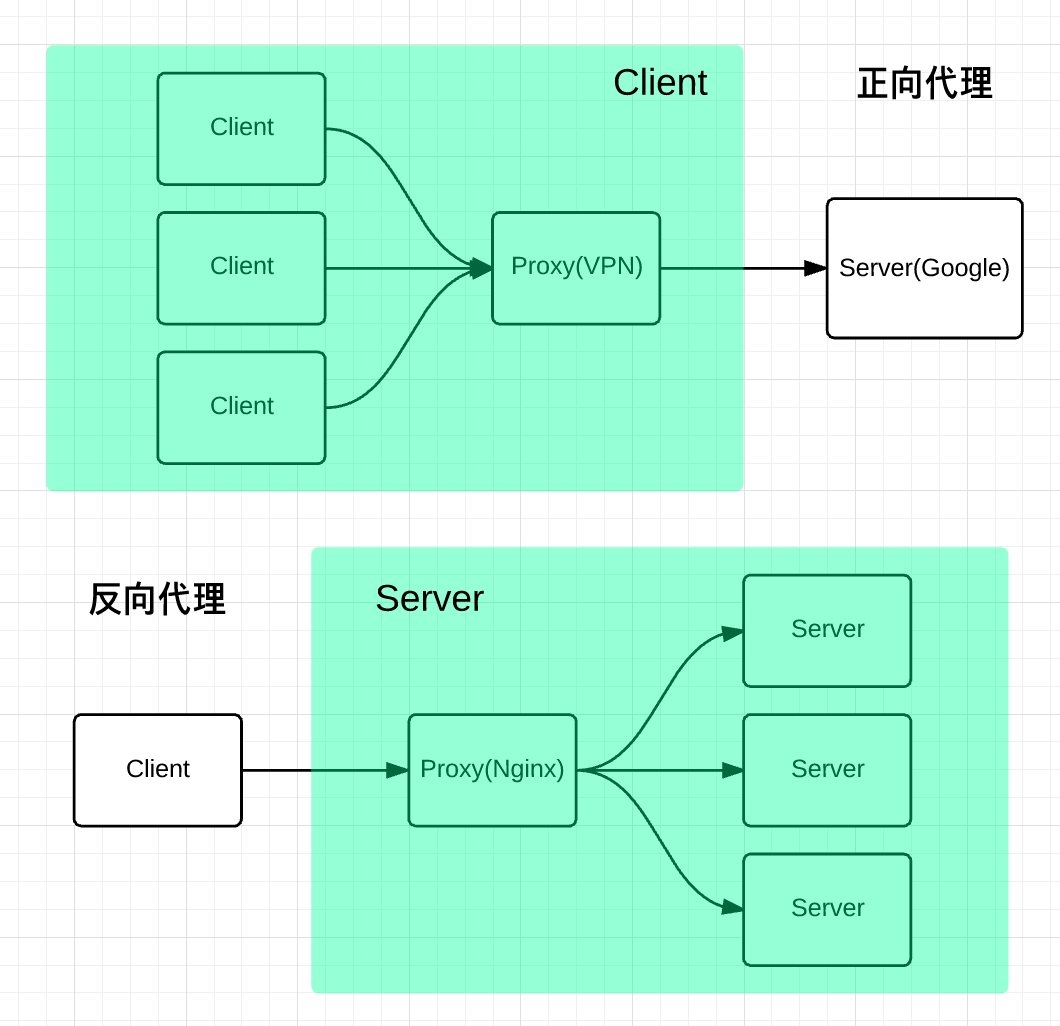 nginx_01