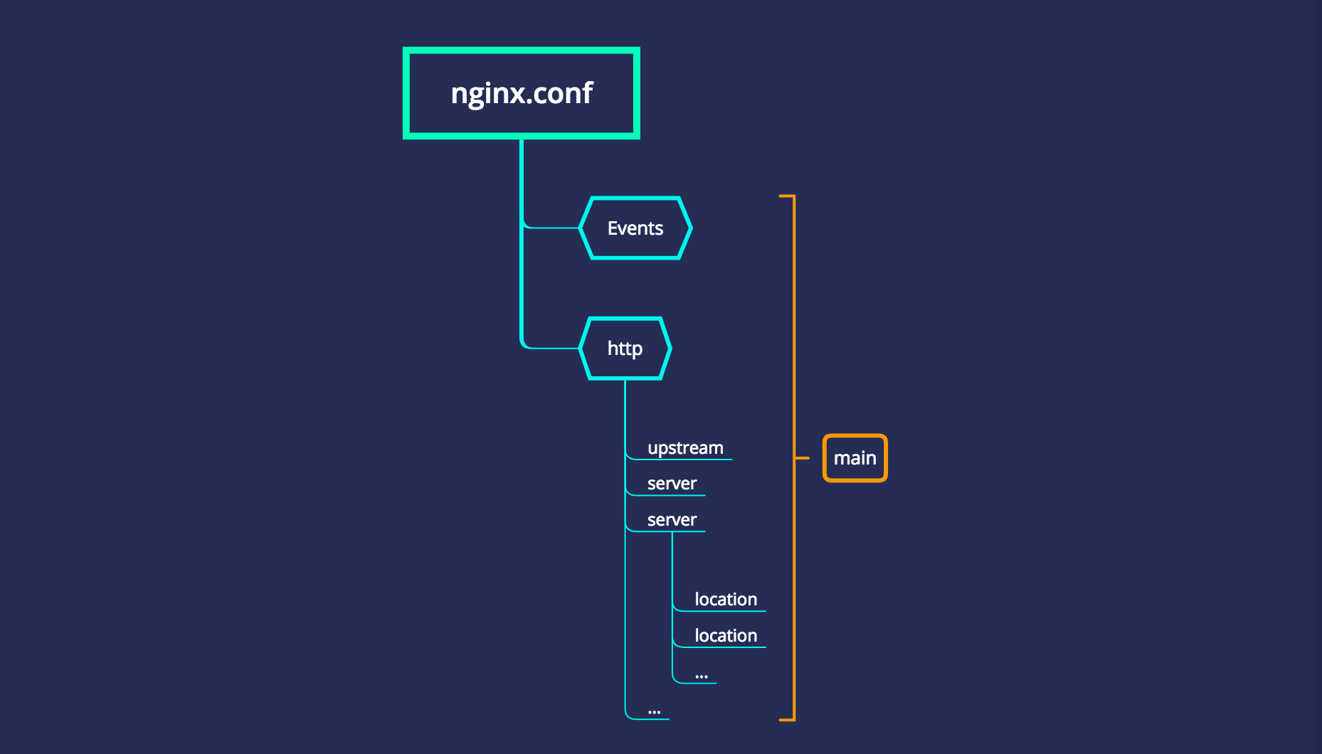 nginx_02