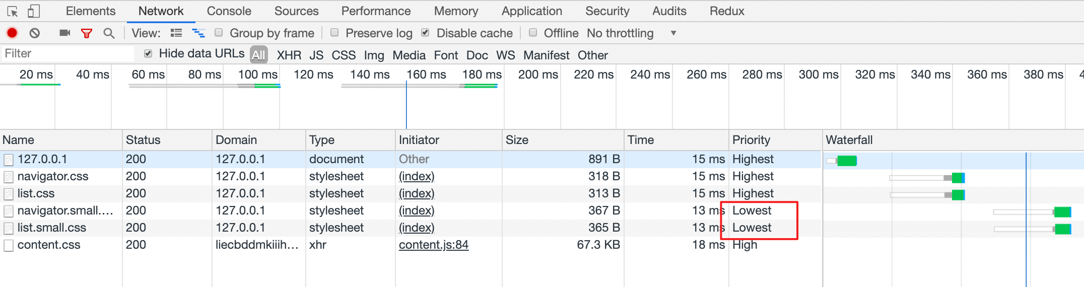 css network priority