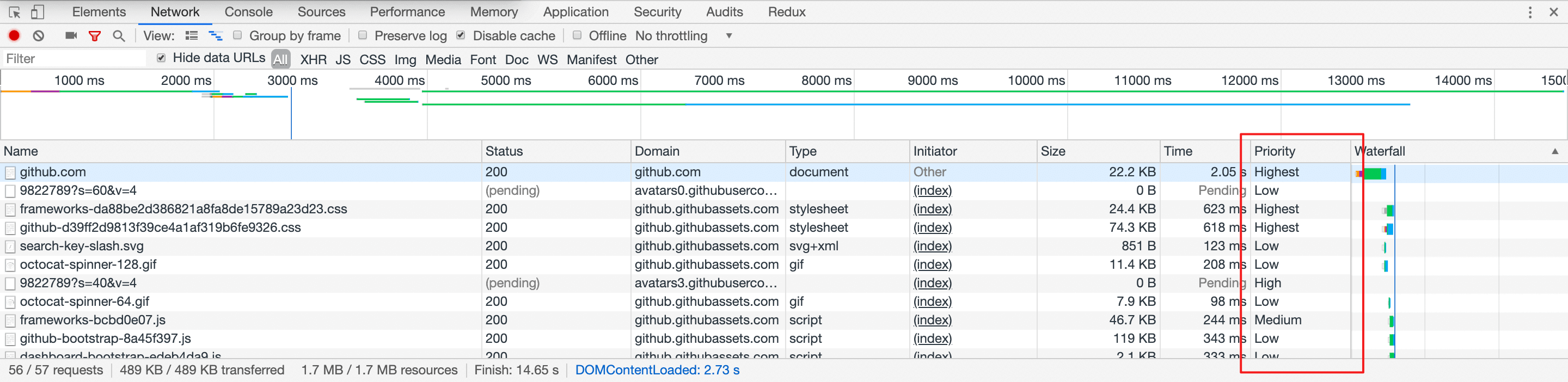 network priority