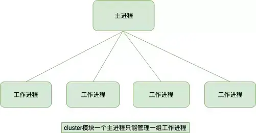 process_cluster