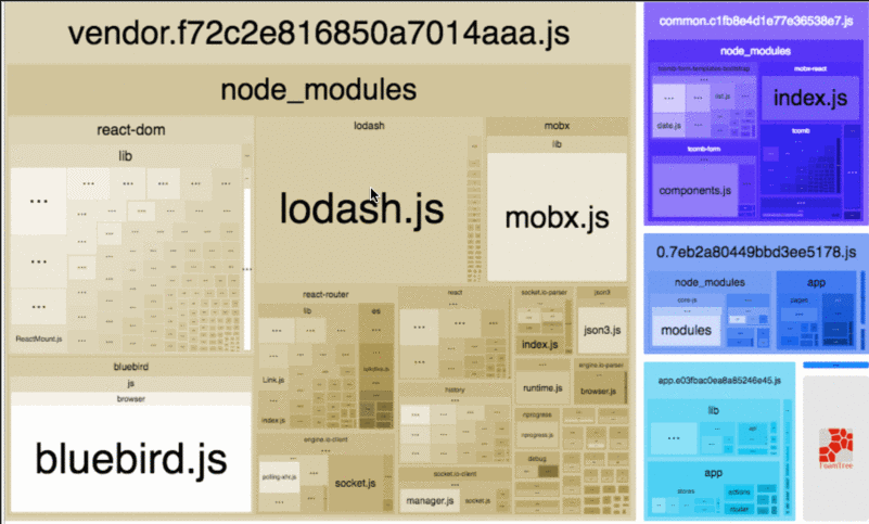 webpack-bundle-analyzer